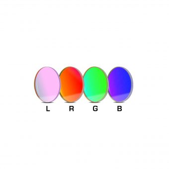 Baader 36mm LRGB Set